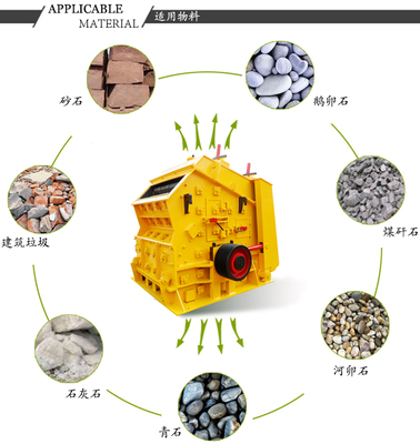 建筑垃圾破碎機 類型、價格、配件與廠家指南